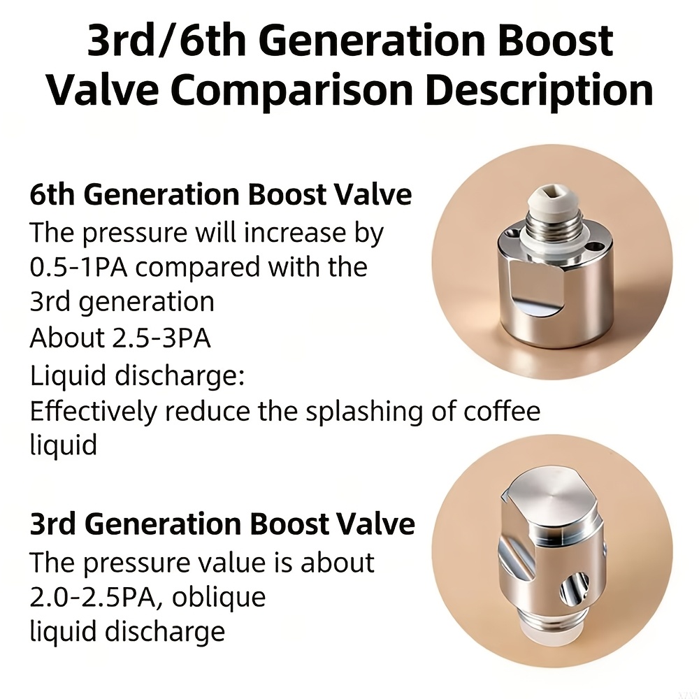 High Pressure Valves Upgrade P - Pothos ulasan dan harga